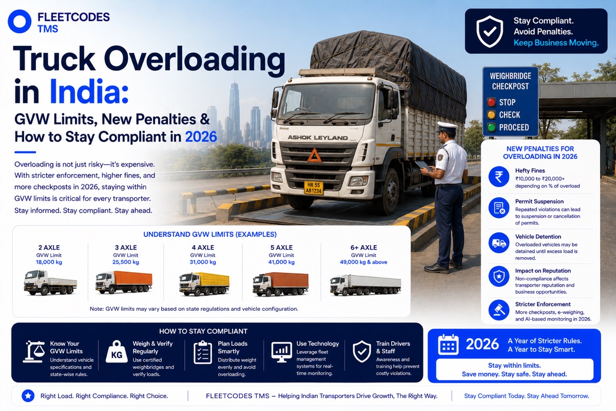 Truck Overloading in India: GVW Limits, New Penalties & How to Stay Compliant in 2026